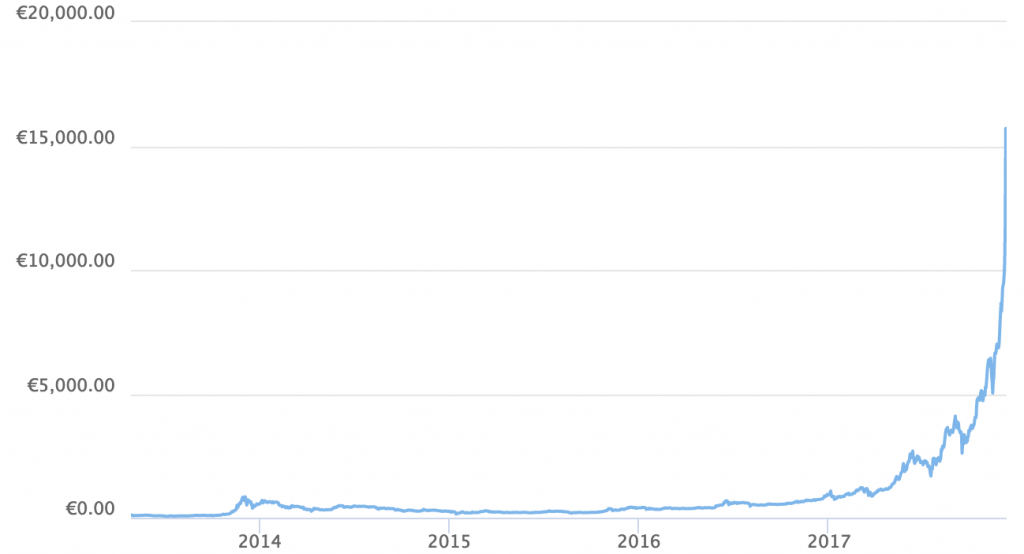 Mit Bitcoins Geld verdienen