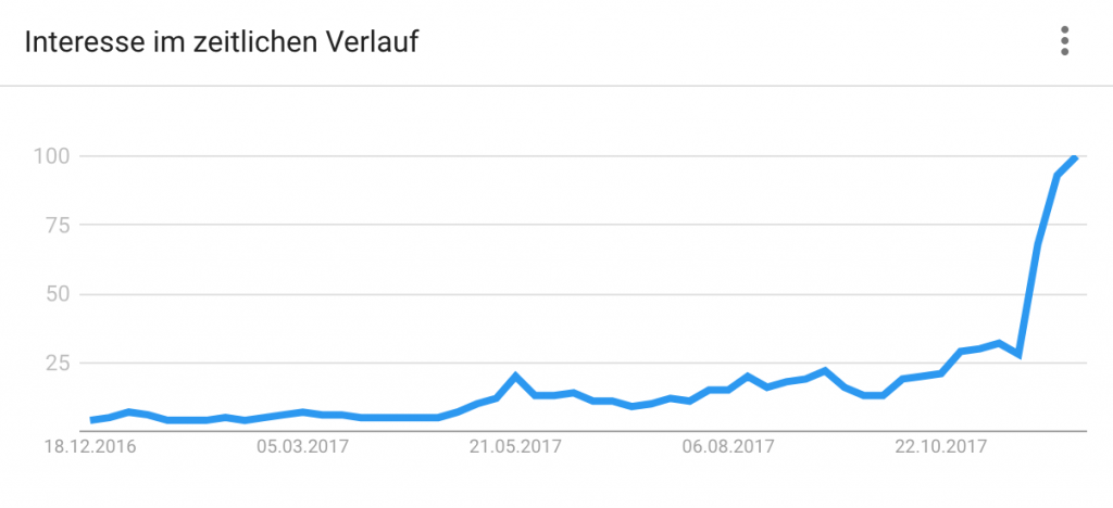 Wie funktionieren Kryptowährungen?