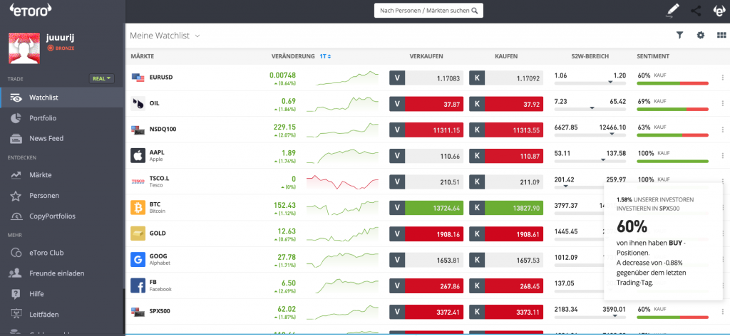 eToro 2021