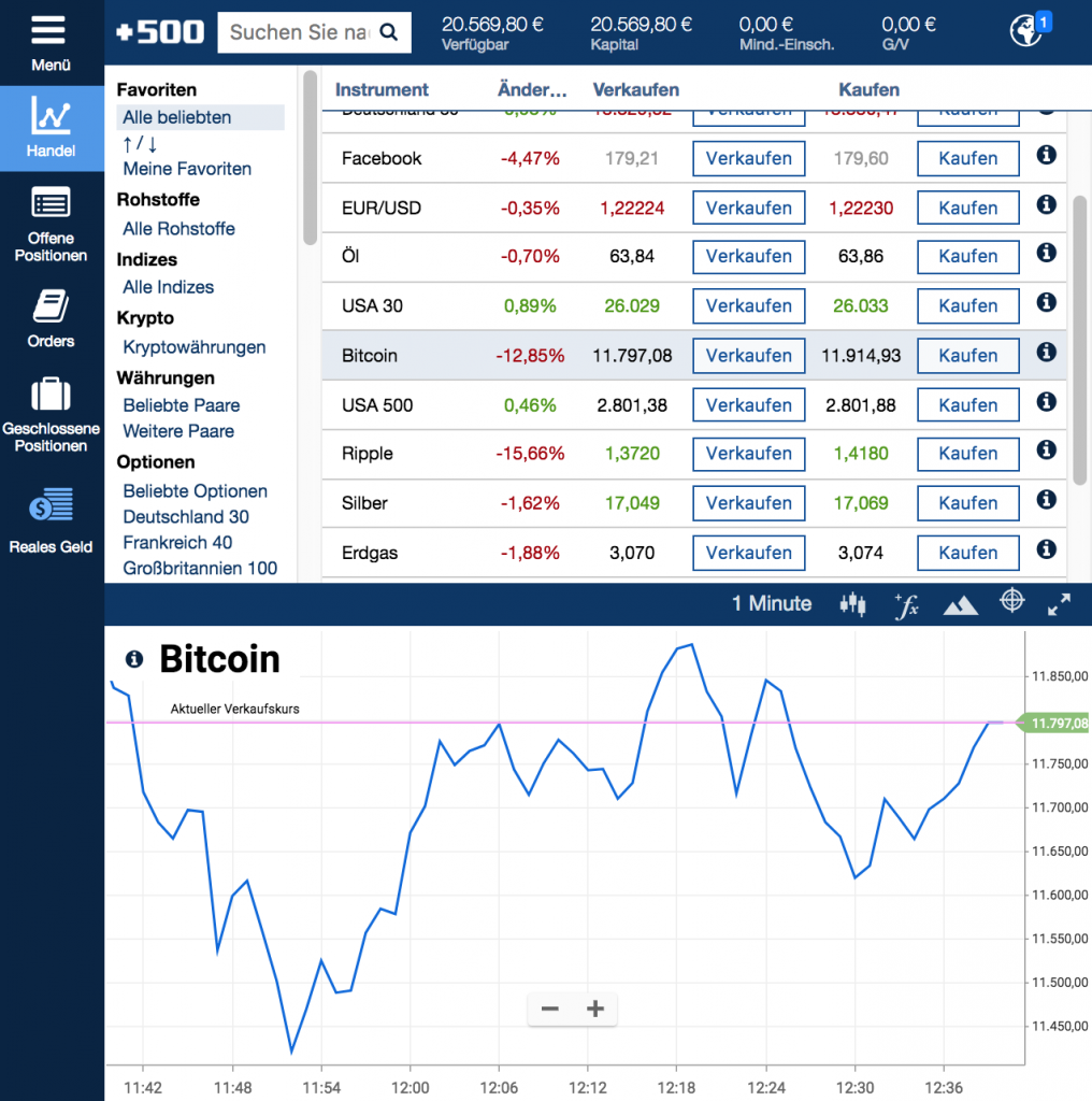 Trading lernen mit Plus500