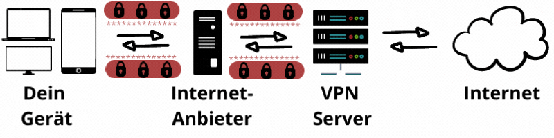 Mi az a VPN-alagút