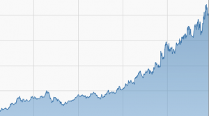 Comprar acciones