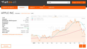 Flatex Aktie Apple